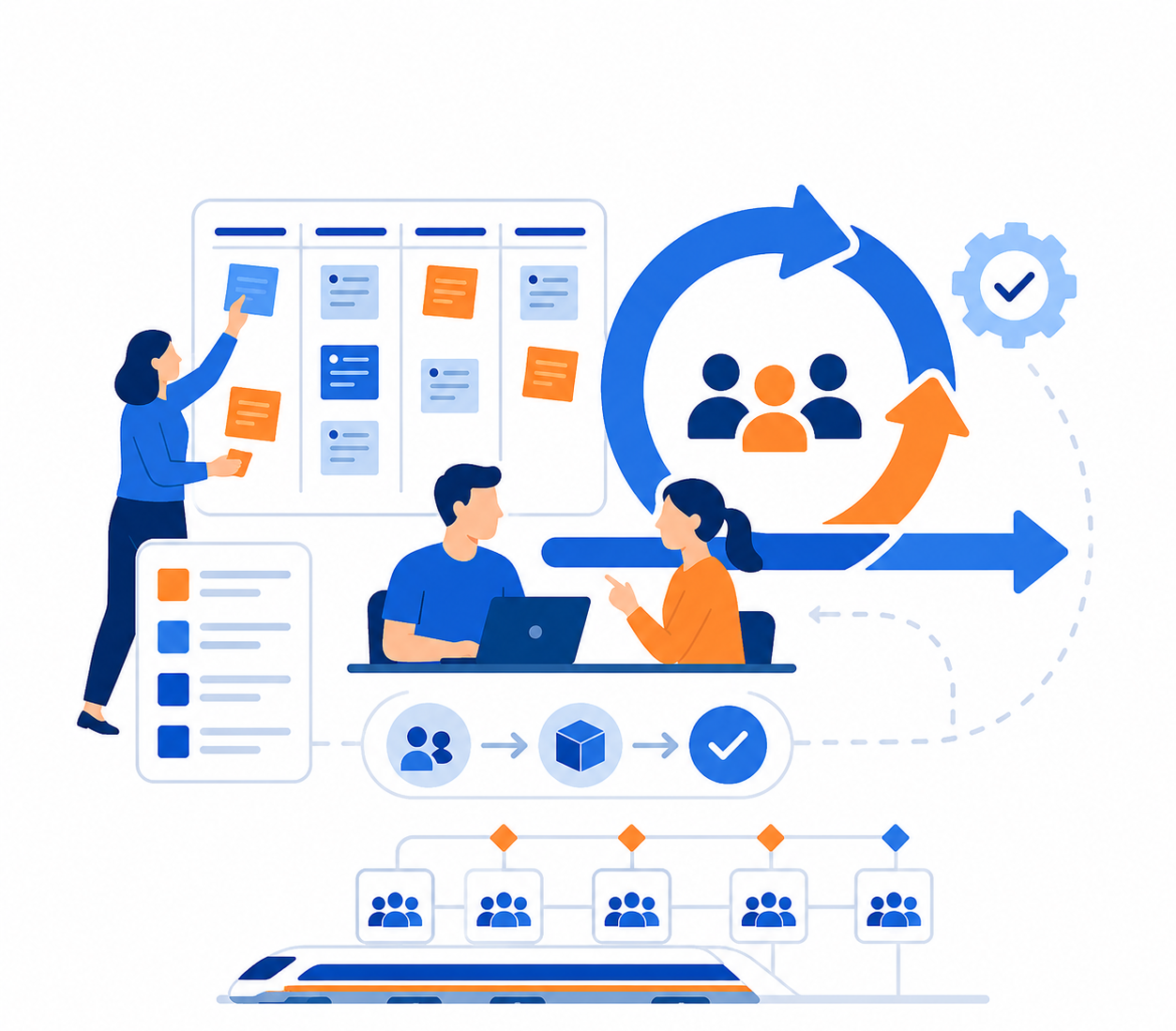 Agile, Scrum & SAFe Training Program